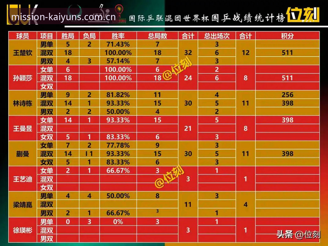 J1联赛速度榜单新变化：室屋成37.1km/h领跑，开云体育平台赛事数据入口揭示竞速细节
